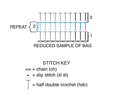 Reduced stitch chart from the source PDF showing the three-row half-double-crochet repeat for the bag panels