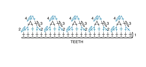 Source crochet chart showing five triangular teeth worked across a 25-single-crochet foundation row